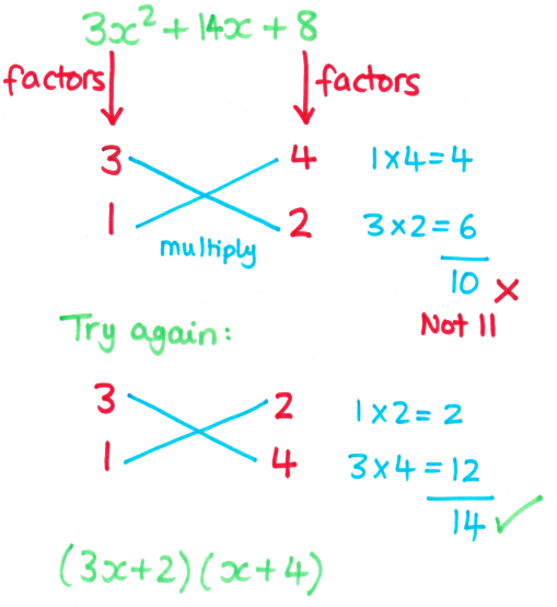 Cross Method for factorising quadratics | NorledgeMaths