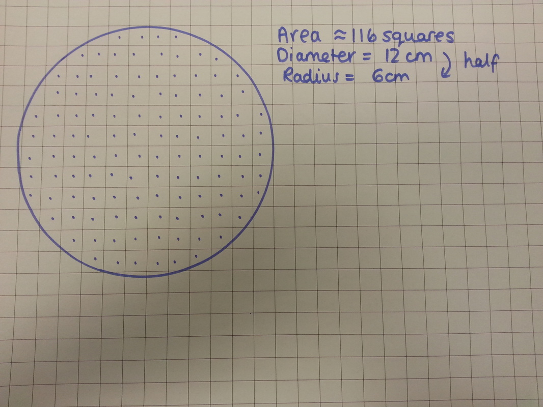Area of a circle on squared paper | NorledgeMaths