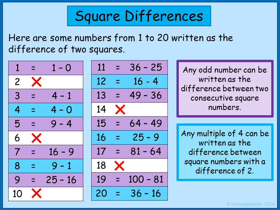 Square Differences solutions | NorledgeMaths