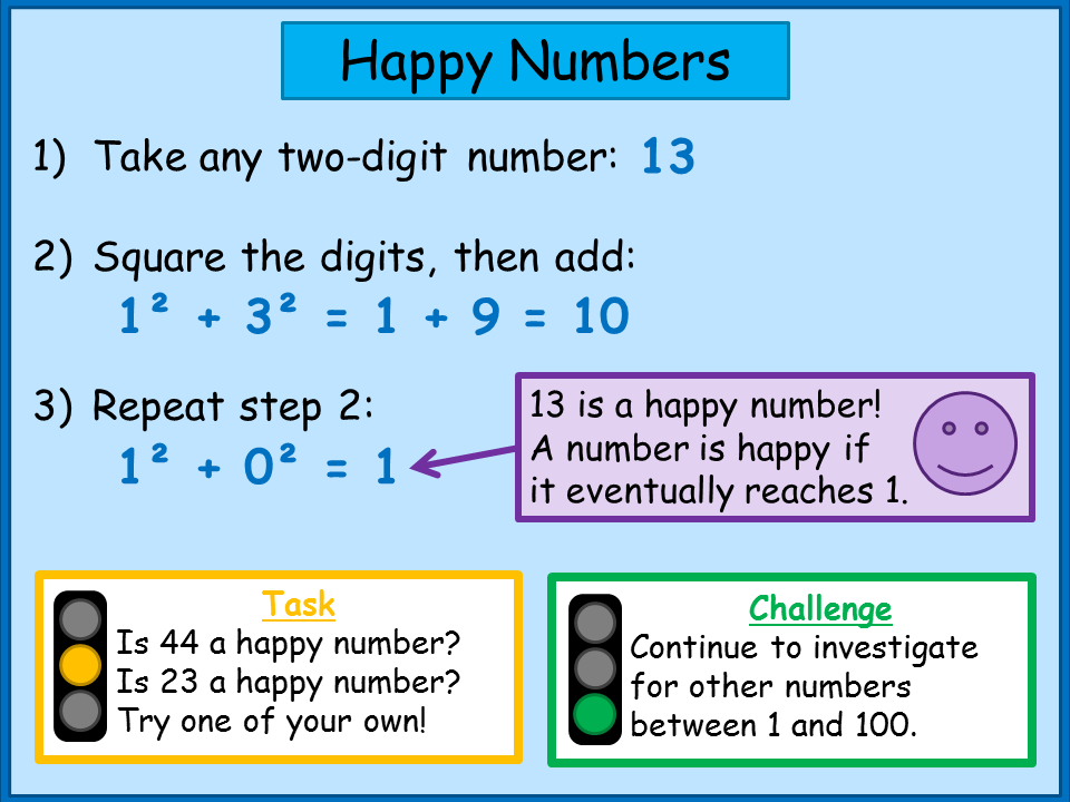 Happy Numbers | NorledgeMaths