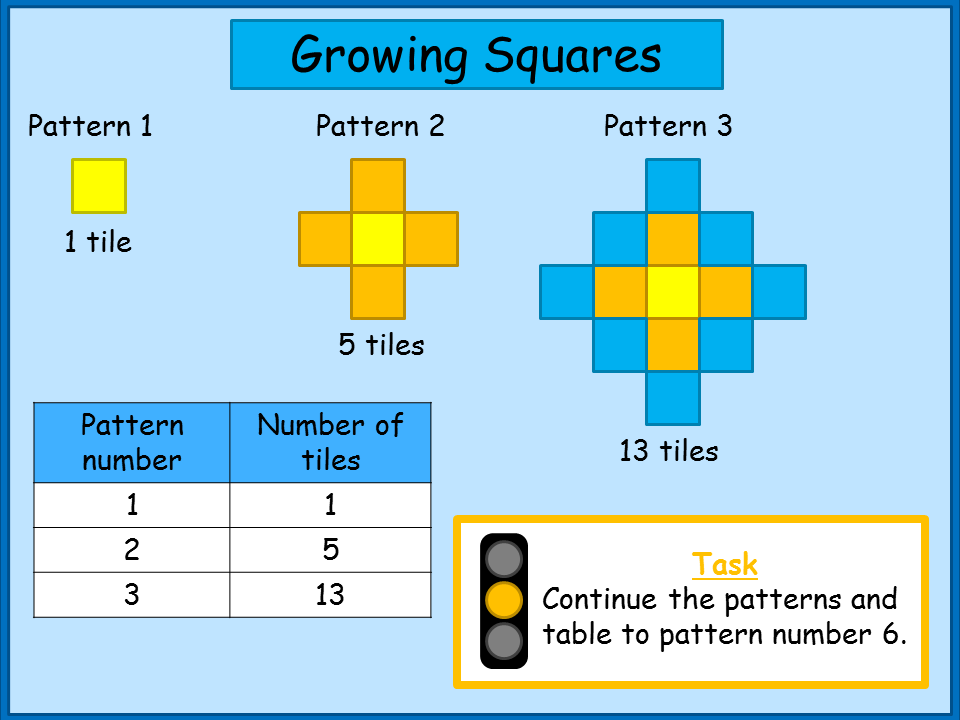 Growing Squares investigation | NorledgeMaths